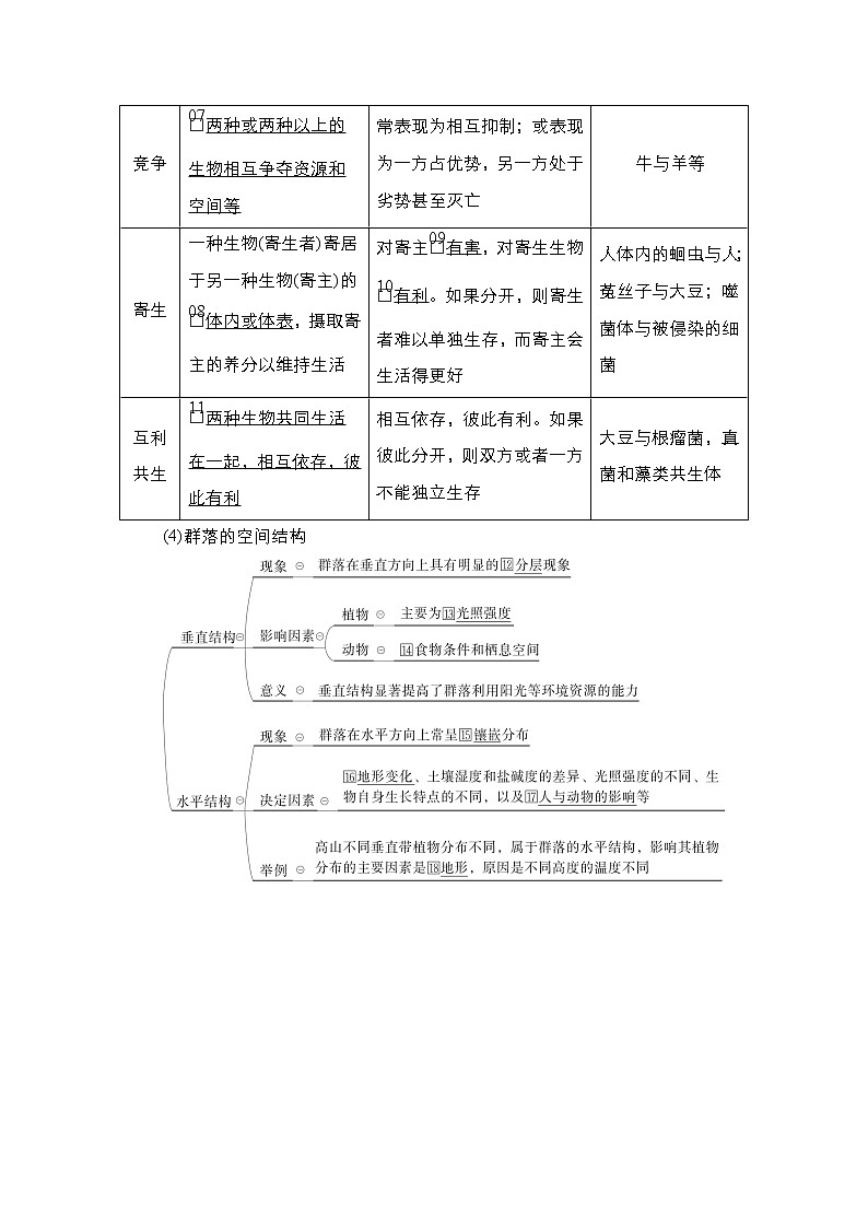 【最新版】23届生物新高考二轮专题总结+练习之专题9　生物与环境第3页