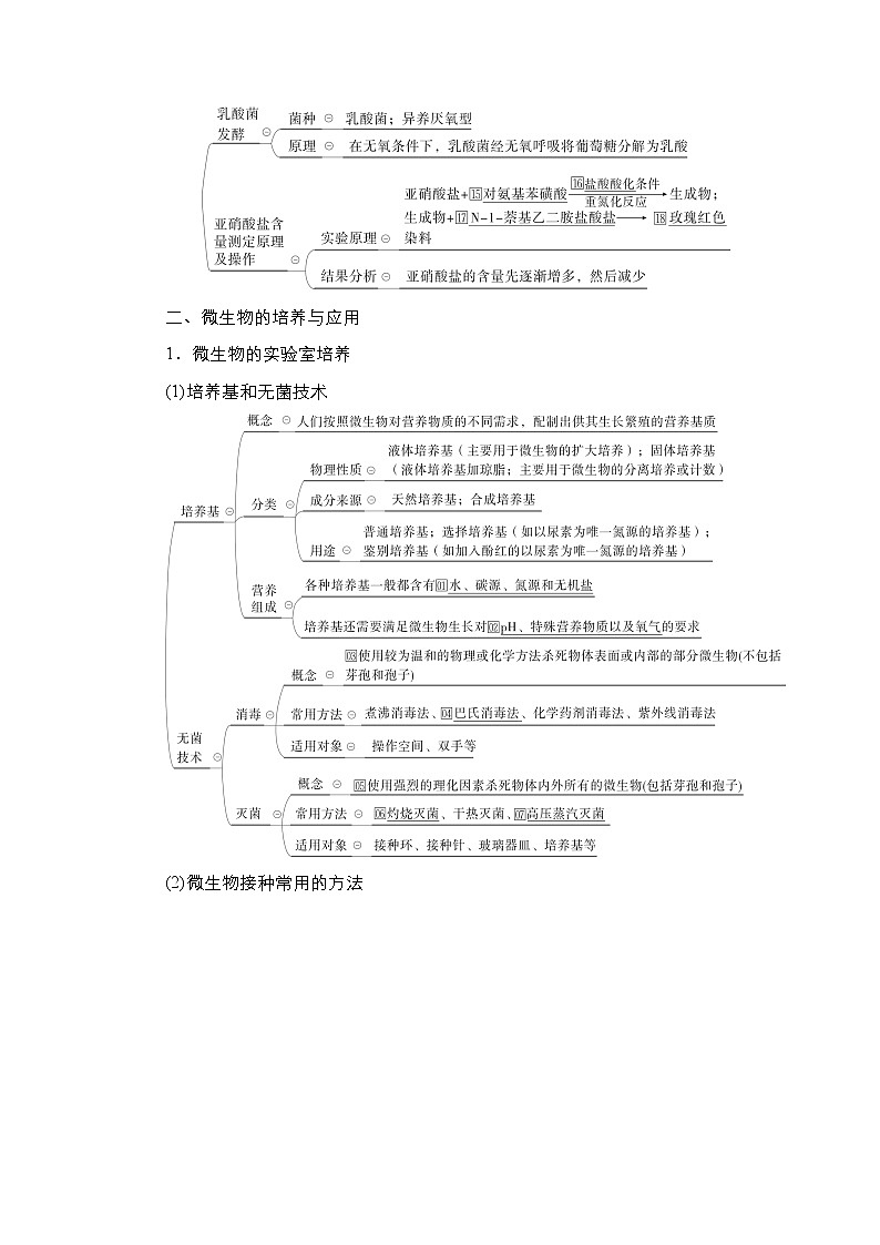 【最新版】23届生物新高考二轮专题总结+练习之专题11　生物技术实践第2页