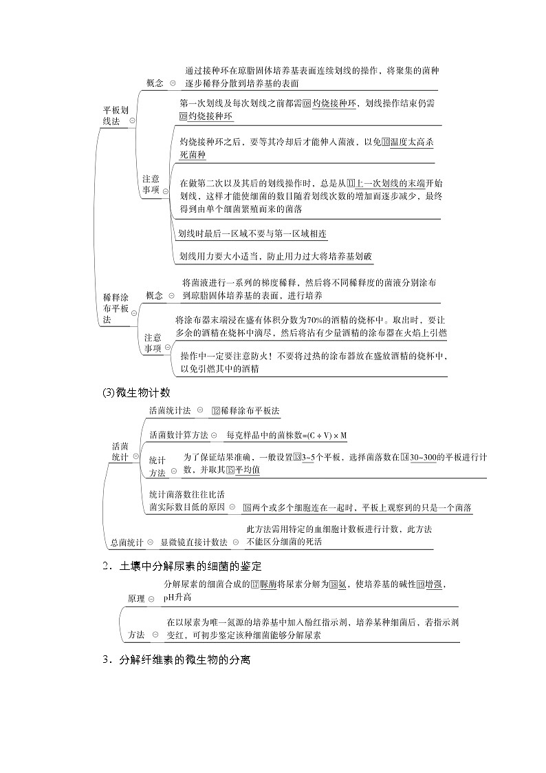 【最新版】23届生物新高考二轮专题总结+练习之专题11　生物技术实践第3页