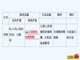 【最新版】23届生物新高考二轮专题总结+练习之专题2　细胞的代谢【同步课件】