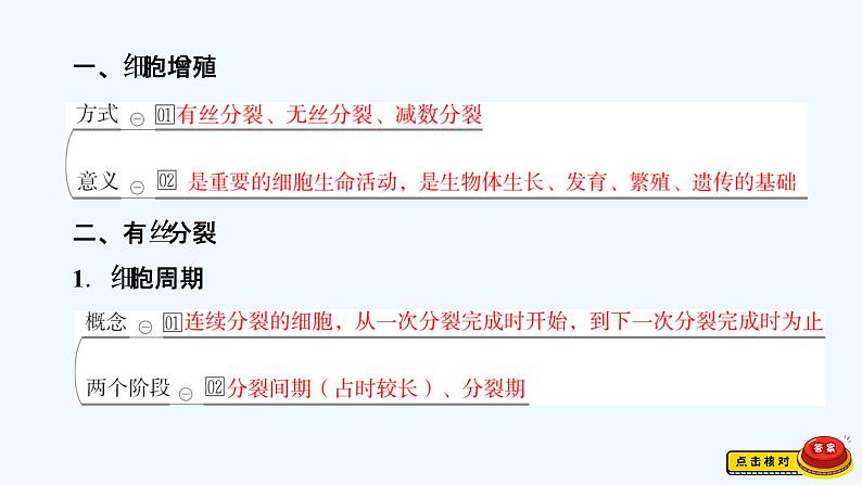 【最新版】23届生物新高考二轮专题总结+练习之专题3　细胞的生命历程【同步课件】第2页