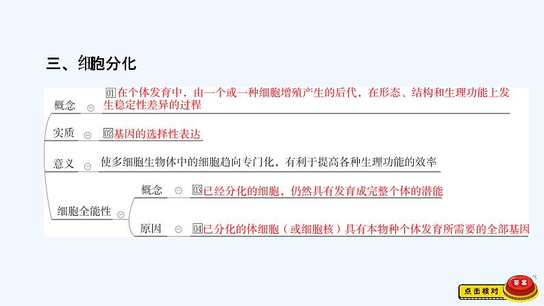 【最新版】23届生物新高考二轮专题总结+练习之专题3　细胞的生命历程【同步课件】第7页