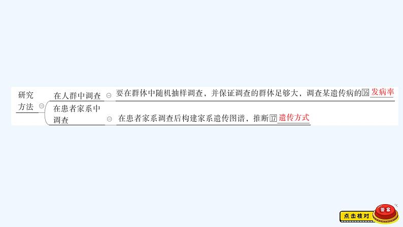 【最新版】23届生物新高考二轮专题总结+练习之专题5　遗传的基本规律及人类遗传病【同步课件】第8页