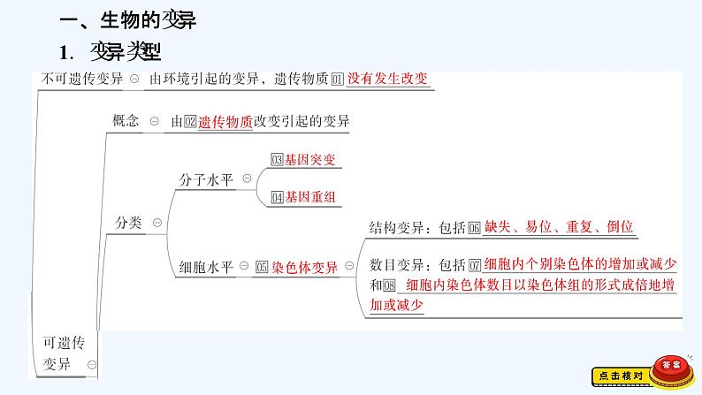 【最新版】23届生物新高考二轮专题总结+练习之专题6　生物的变异、育种和进化【同步课件】第2页