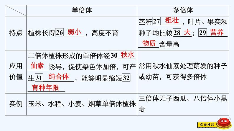 【最新版】23届生物新高考二轮专题总结+练习之专题6　生物的变异、育种和进化【同步课件】第5页