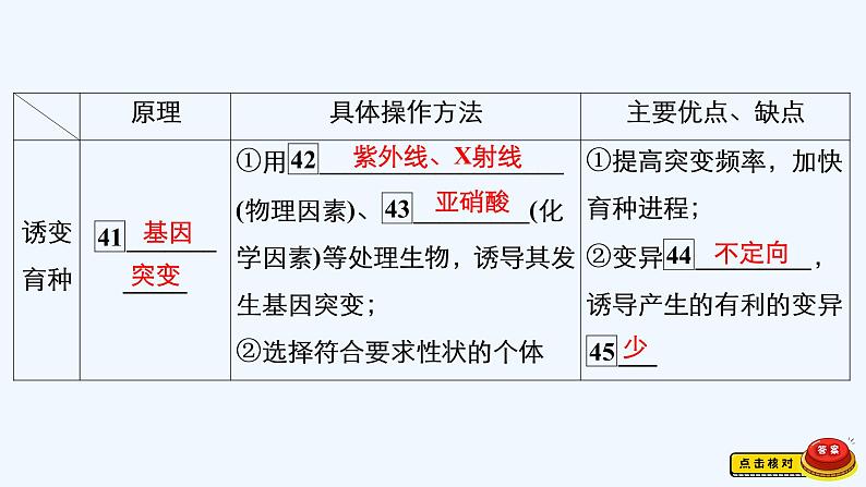 【最新版】23届生物新高考二轮专题总结+练习之专题6　生物的变异、育种和进化【同步课件】第7页