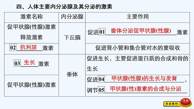 【最新版】23届生物新高考二轮专题总结+练习之专题7　人与动物生命活动的调节【同步课件】第8页