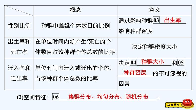 【最新版】23届生物新高考二轮专题总结+练习之专题9　生物与环境【同步课件】第3页