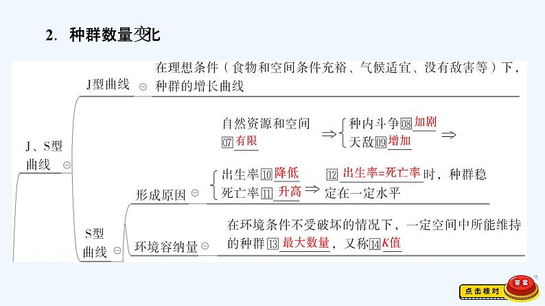 【最新版】23届生物新高考二轮专题总结+练习之专题9　生物与环境【同步课件】第4页