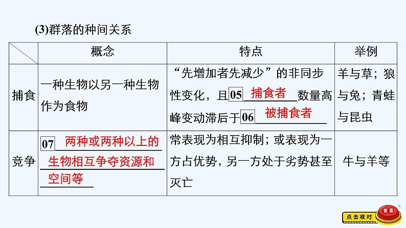 【最新版】23届生物新高考二轮专题总结+练习之专题9　生物与环境【同步课件】第7页