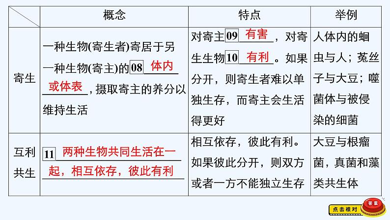 【最新版】23届生物新高考二轮专题总结+练习之专题9　生物与环境【同步课件】第8页