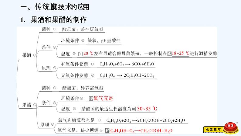 【最新版】23届生物新高考二轮专题总结+练习之专题11　生物技术实践【同步课件】02