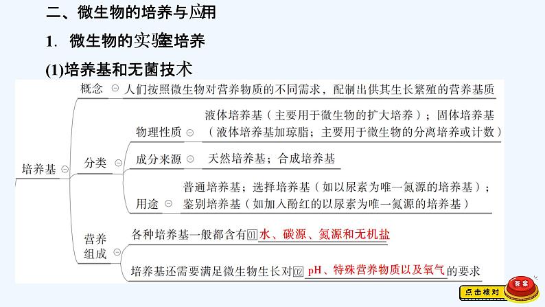 【最新版】23届生物新高考二轮专题总结+练习之专题11　生物技术实践【同步课件】05