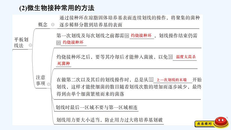 【最新版】23届生物新高考二轮专题总结+练习之专题11　生物技术实践【同步课件】07