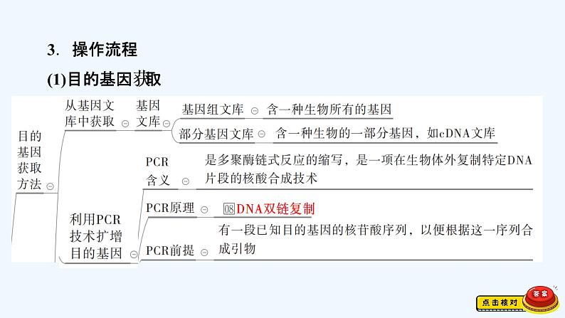 【最新版】23届生物新高考二轮专题总结+练习之专题12　现代生物科技专题【同步课件】第4页