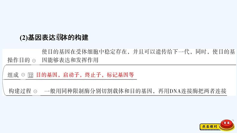 【最新版】23届生物新高考二轮专题总结+练习之专题12　现代生物科技专题【同步课件】第6页