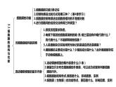 第3章 细胞的基本结构（复习课件）-2022-2023学年高一生物上学期期中期末考点大串讲