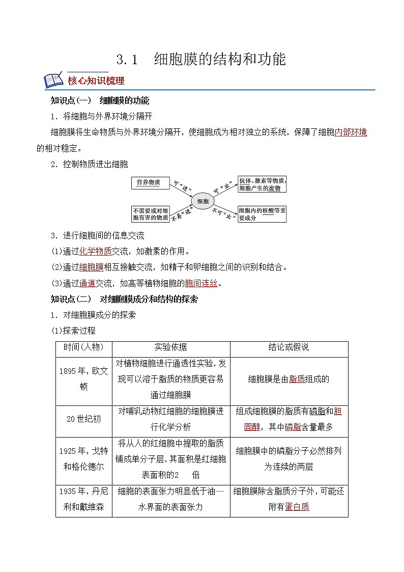 【培优分级练】高中生物(人教版2019)必修第一册 3.1《细胞膜的结构和功能》同步分级练（解析版）第1页