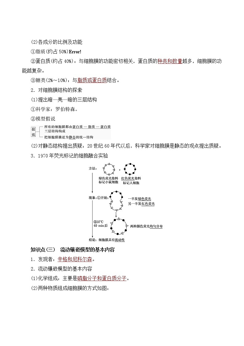 【培优分级练】高中生物(人教版2019)必修第一册 3.1《细胞膜的结构和功能》同步分级练（解析版）第2页