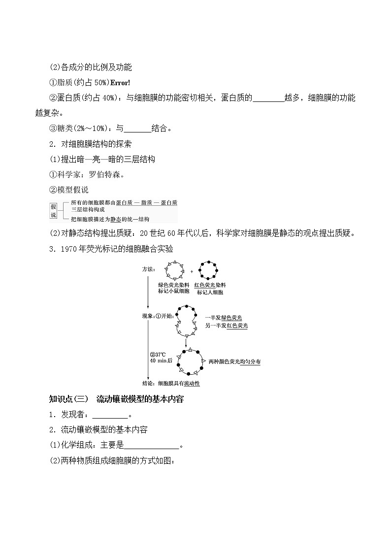 【培优分级练】高中生物(人教版2019)必修第一册 3.1《细胞膜的结构和功能》同步分级练（原卷版）第2页