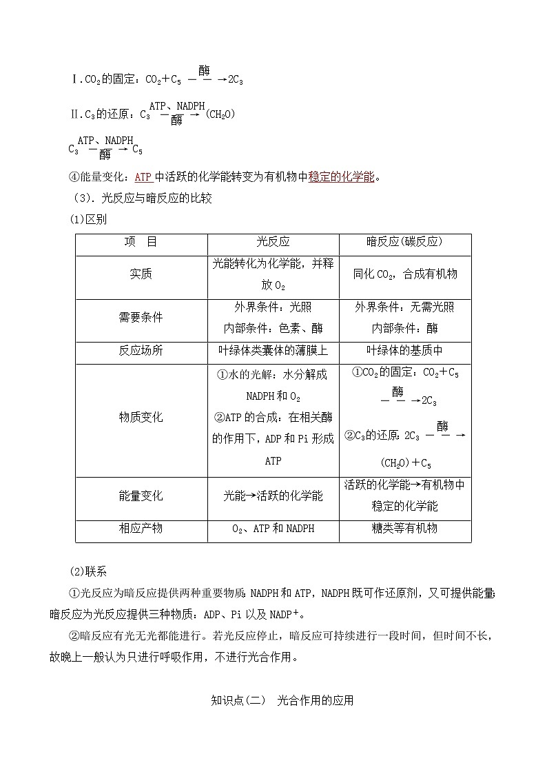 【培优分级练】高中生物(人教版2019)必修第一册 5.4.2《光合作用的原理和应用》同步分级练（含解析）02
