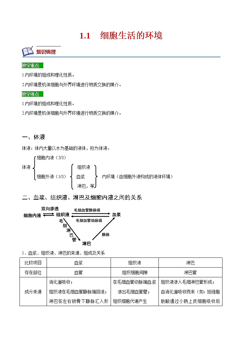 【培优分级练】高中生物(人教版2019)选择性必修第一册 1.1《细胞生活的环境》同步分级练（含解析）01