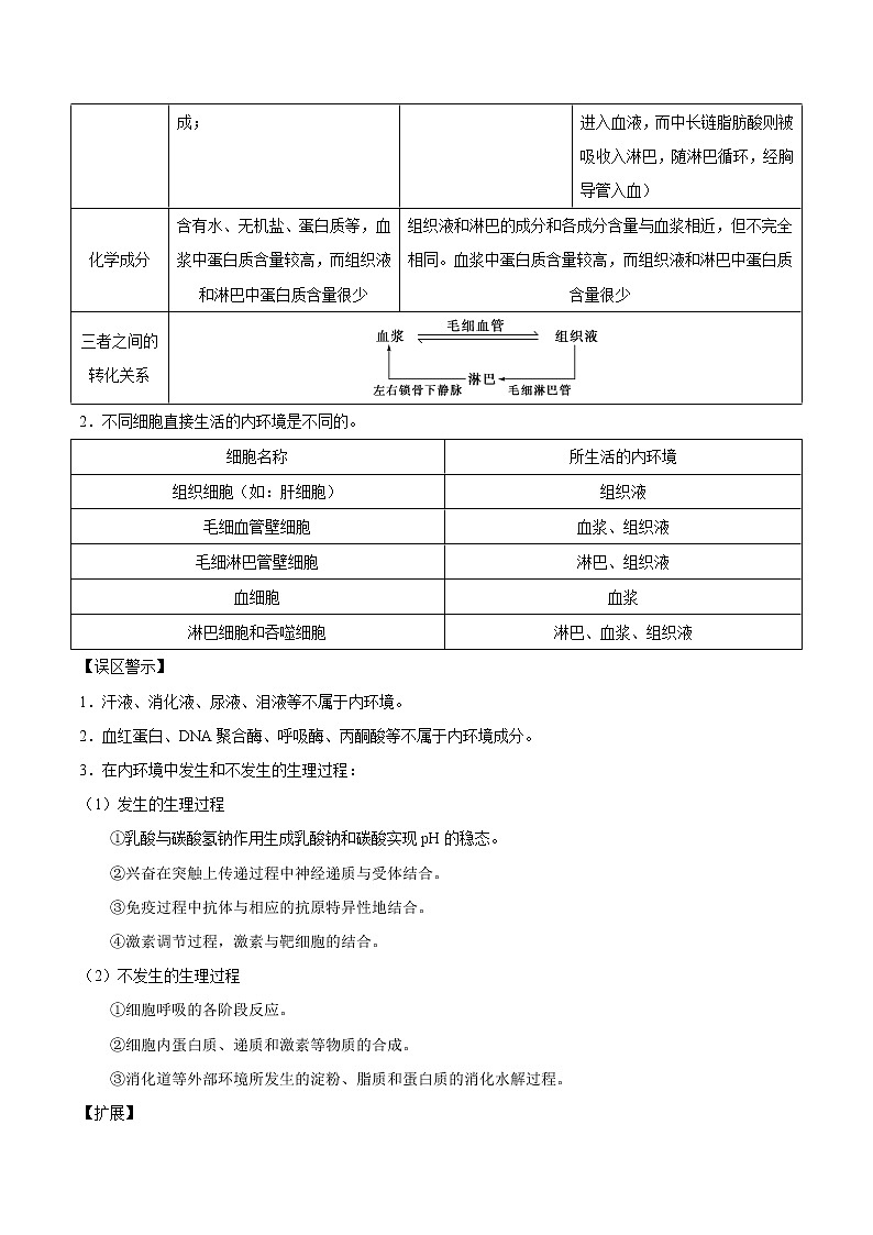 【培优分级练】高中生物(人教版2019)选择性必修第一册 1.1《细胞生活的环境》同步分级练（含解析）02