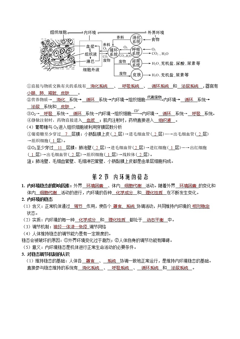 第1章 人体的内环境与稳态-【学霸养成】2022-2023学年高二上学期生物必背知识清单（人教版2019选择性必修1）（教师版）第3页