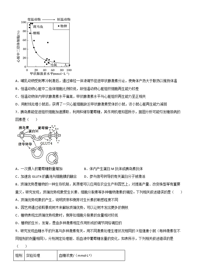 2022济南师大附中高二上学期期中考试生物试题含解析03