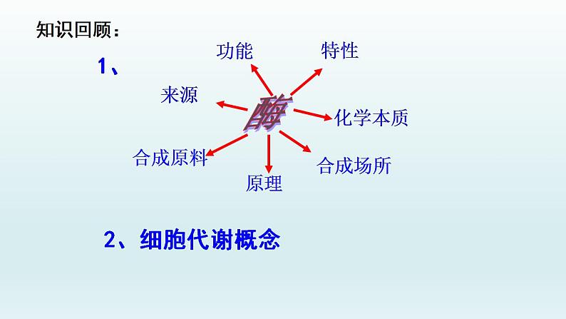 5.2 细胞的能源“货币”ATP   课件  2022——2023学年高一上学期生物人教版必修1第1页