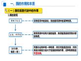 5.1降低化学反应活化能的酶课件2022-2023学年高一上学期生物人教版必修1