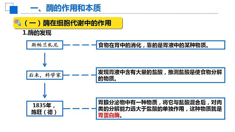 5.1降低化学反应活化能的酶课件2022-2023学年高一上学期生物人教版必修1第3页