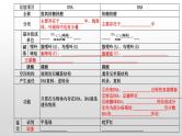 2021届高三生物一轮复习课件：细胞中的核酸、糖类和脂质