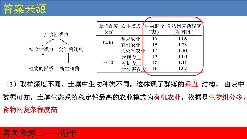 2022届高三生物二轮复习课件：长句作答第6页