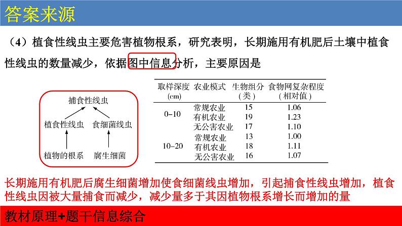 2022届高三生物二轮复习课件：长句作答第7页