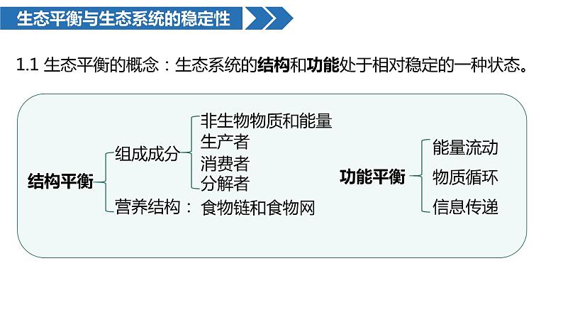 2022届高三生物一轮复习课件： 生态系统的稳定性08