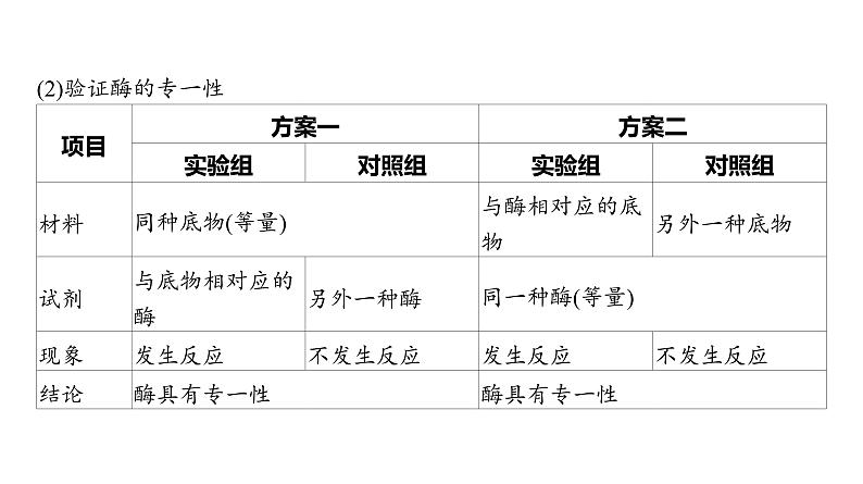 2022届高三生物一轮复习课件：关于酶的实验探究与曲线分析07