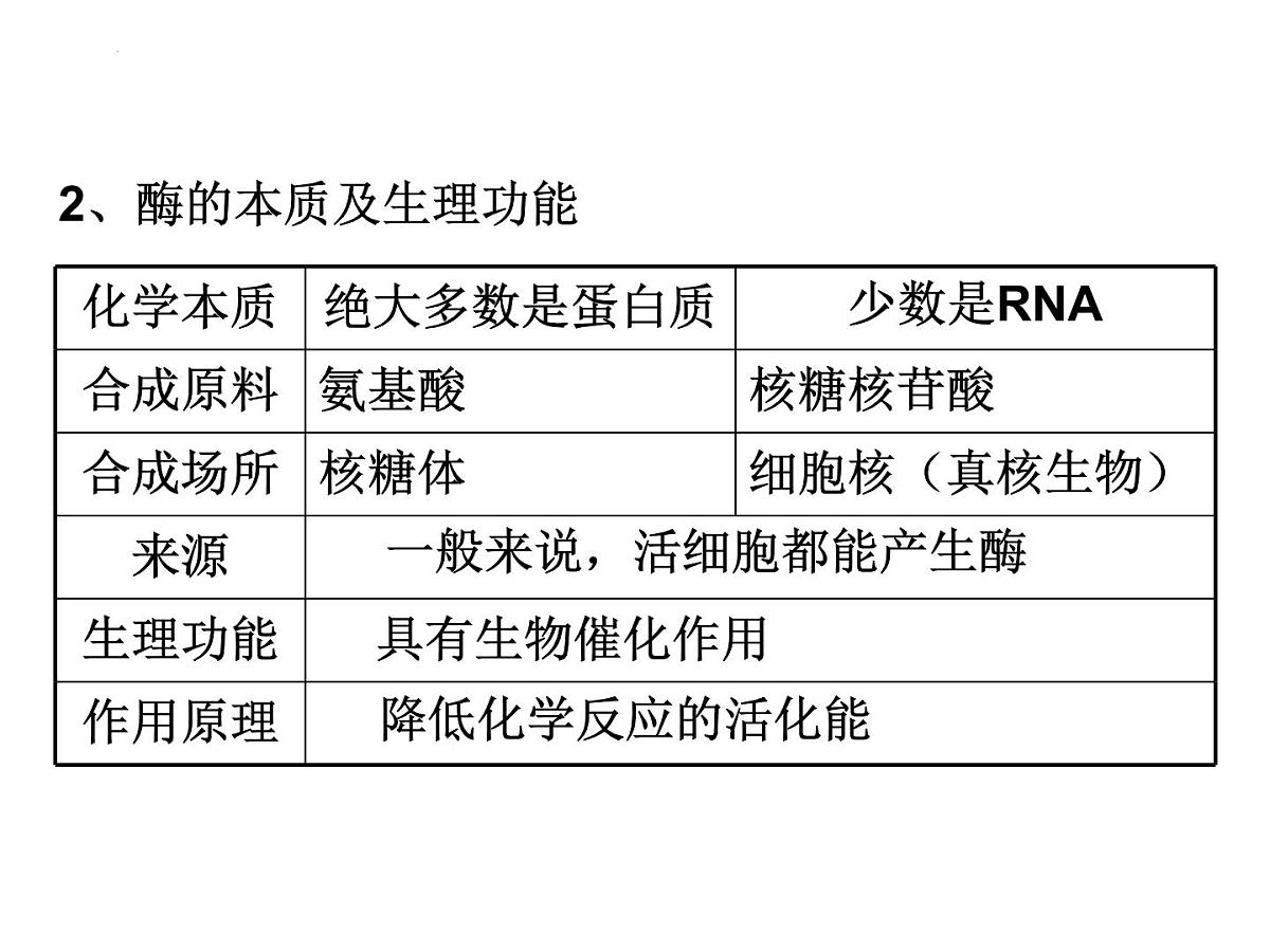 2022届高三生物一轮复习课件细胞的能量供应和利用第4页
