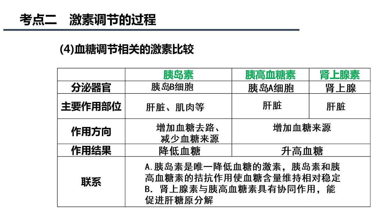 2023届高三生物一轮复习课件：体液调节第4页