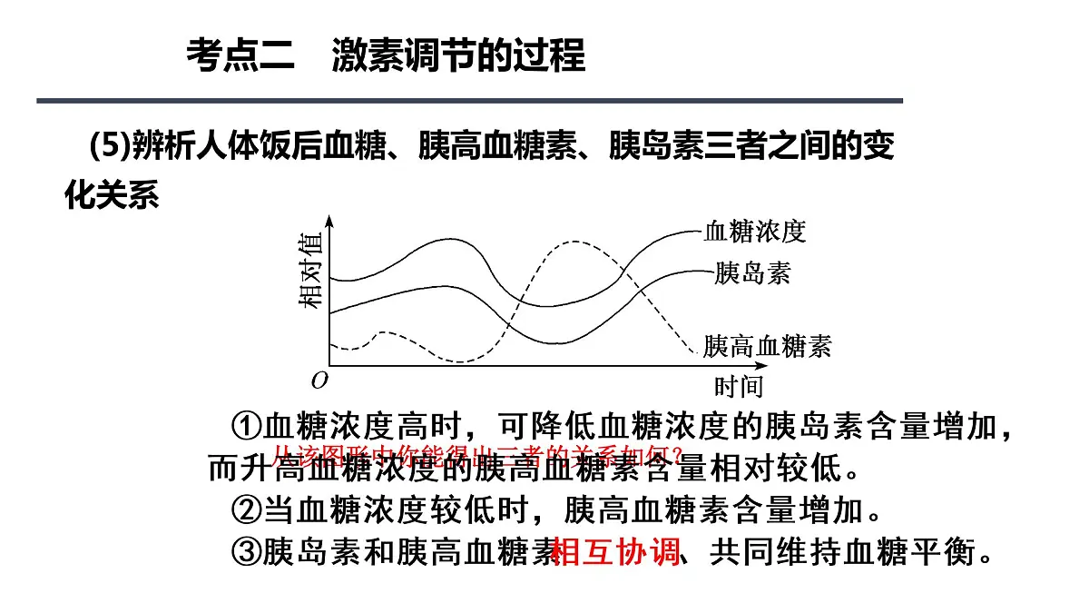 2023届高三生物一轮复习课件：体液调节第5页