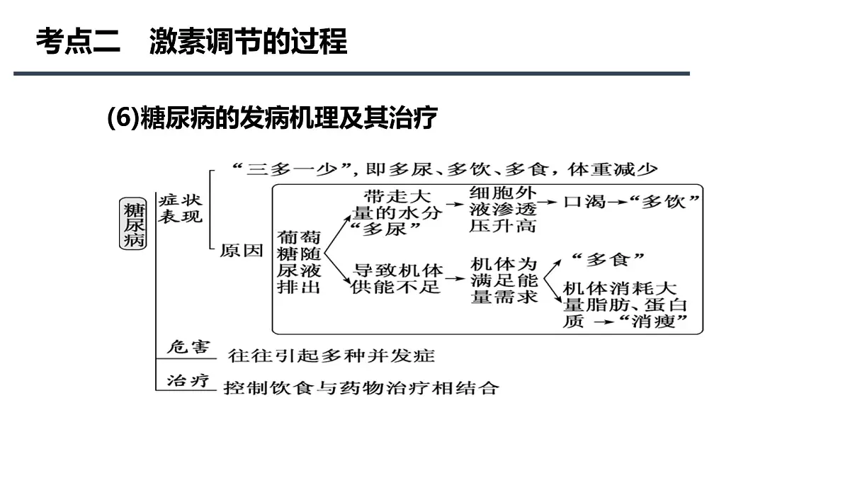 2023届高三生物一轮复习课件：体液调节第7页