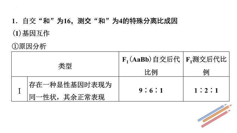 2023届高三新高考一轮复习小专题　 自由组合定律的拓展应用第4页