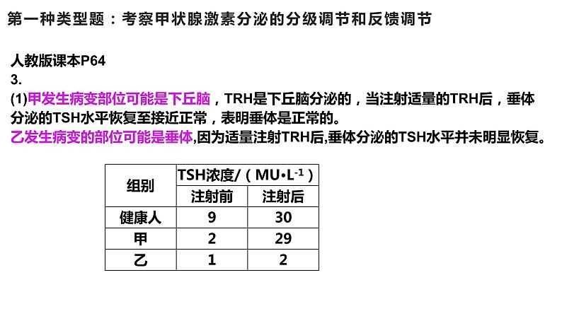 2023届高三一轮复习生物：甲状腺激素微专题第5页