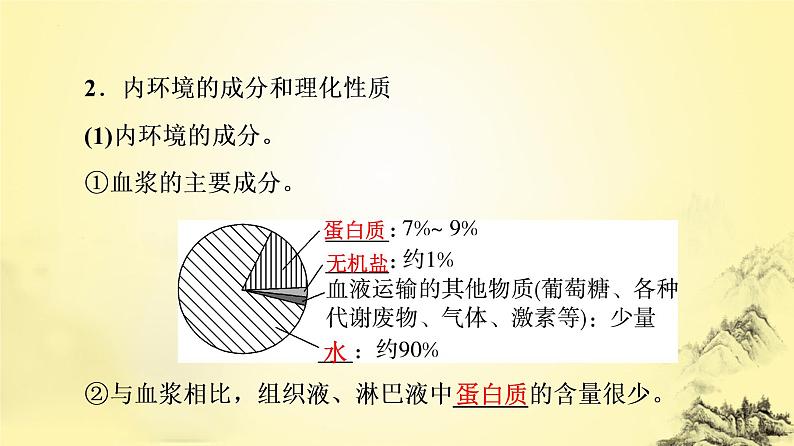 2023届高三一轮复习生物：人体的内环境与稳态课件第6页