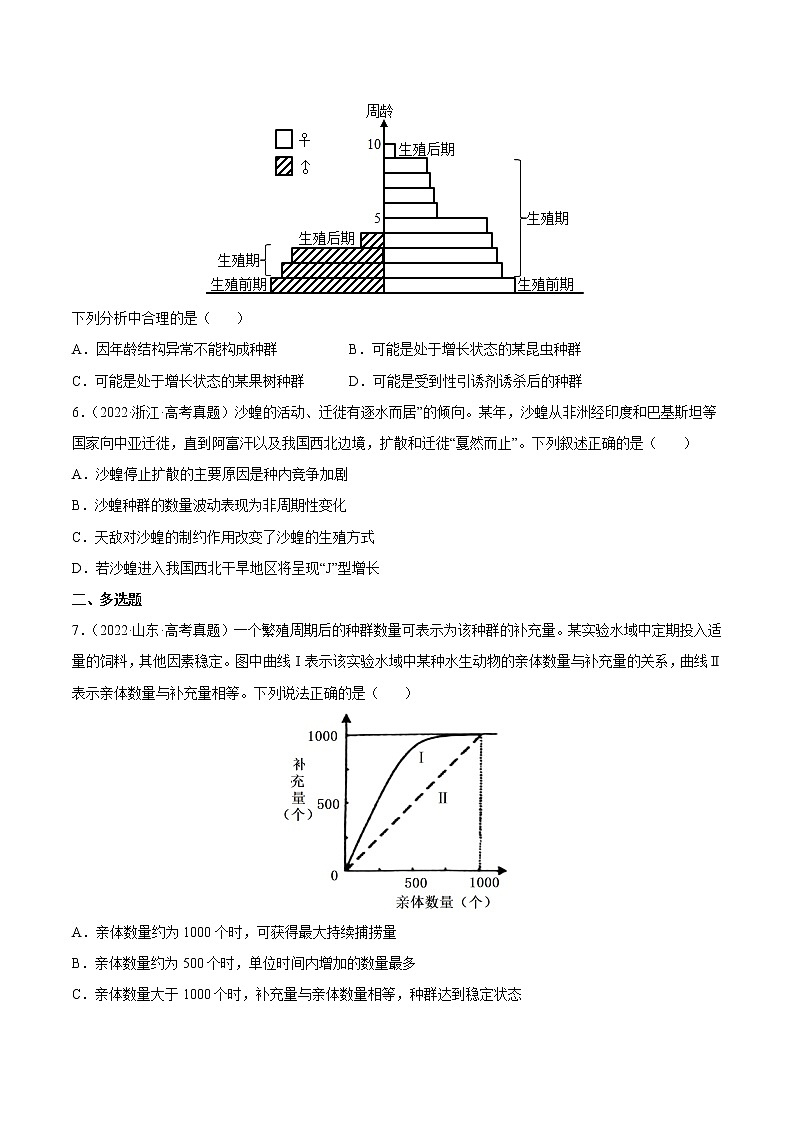【三年高考真题】最新三年生物高考真题分项汇编——专题11《种群和群落》（2023新高考地区专用）02