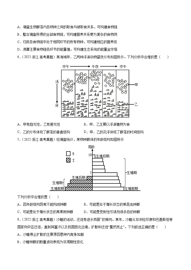 【2018-2022高考真题】高考生物五年真题汇编——专题11《种群和群落》（原卷版）（全国卷地区通用）第2页
