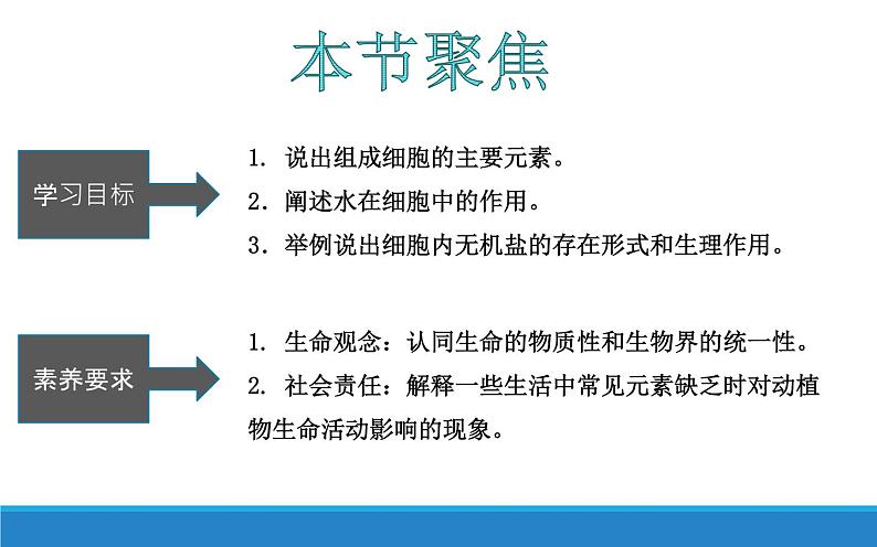 1.1 水和无机盐是构成细胞的重要无机物-【高效备课】2022-2023学年高一生物同步备课优质课件（浙科版2019必修1）第3页