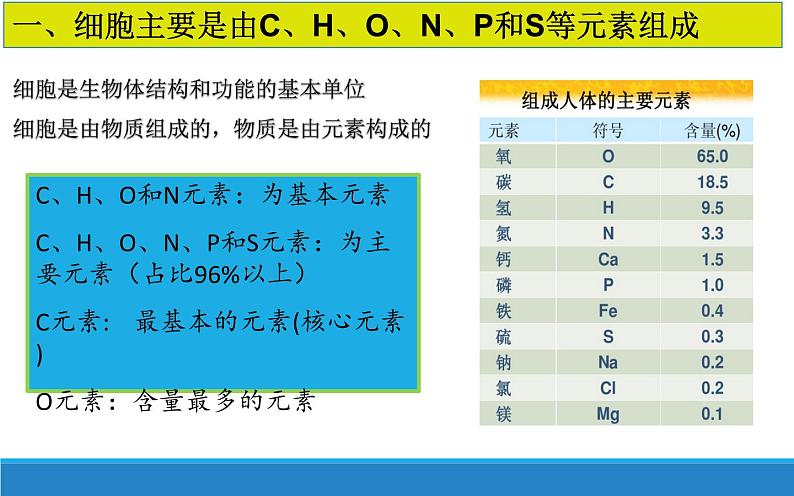 1.1 水和无机盐是构成细胞的重要无机物-【高效备课】2022-2023学年高一生物同步备课优质课件（浙科版2019必修1）第4页