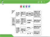 【高考大一轮单元复习】高考生物单元复习课件与检测-第01讲《走近细胞》（新教材新高考）