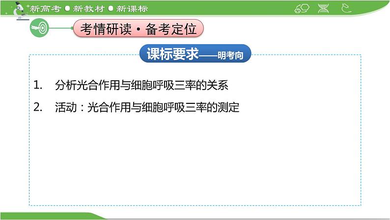 【高考大一轮单元复习】高考生物单元复习课件与检测-微专题02《光合作用与细胞呼吸三率的分析与测定》（新教材新高考）第3页